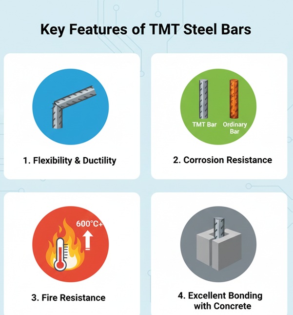 Choose TMT Bars