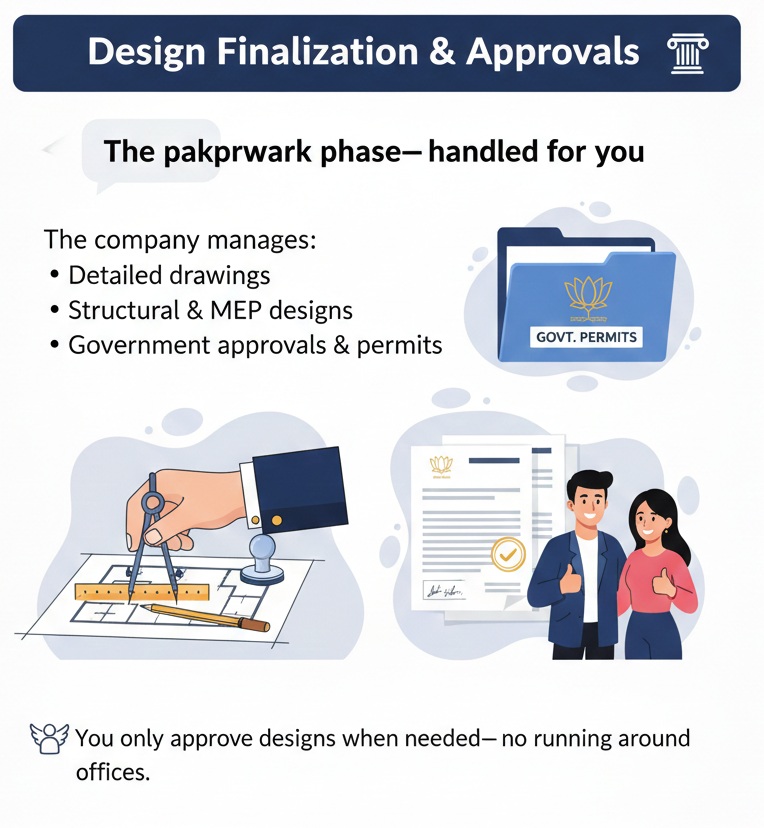 Design Finalization & Approvals Design Finalization & Approvals