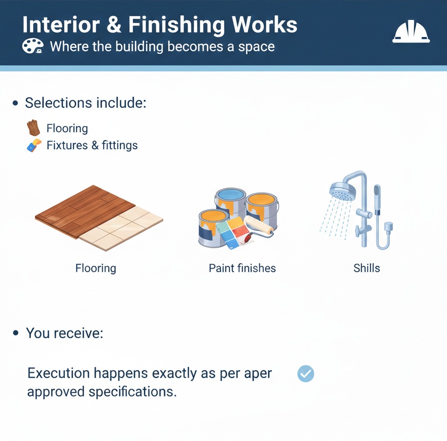 Interior & Finishing Works Interior & Finishing Works
