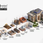 independent house construction in Delhi NCR