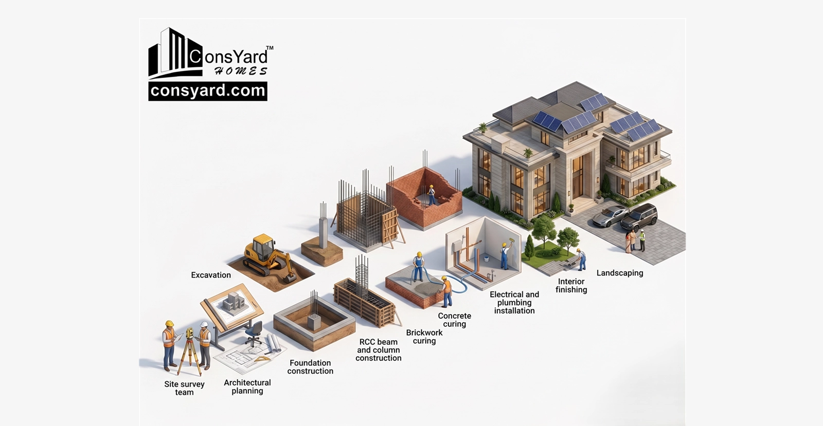 Independent House Construction in Delhi NCR: Ultimate Structural Guide
