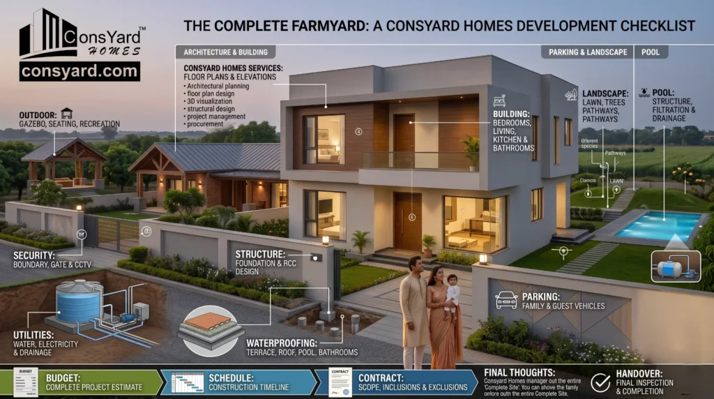 Modern farmhouse design in Gurgaon Modern farmhouse design in Gurgaon